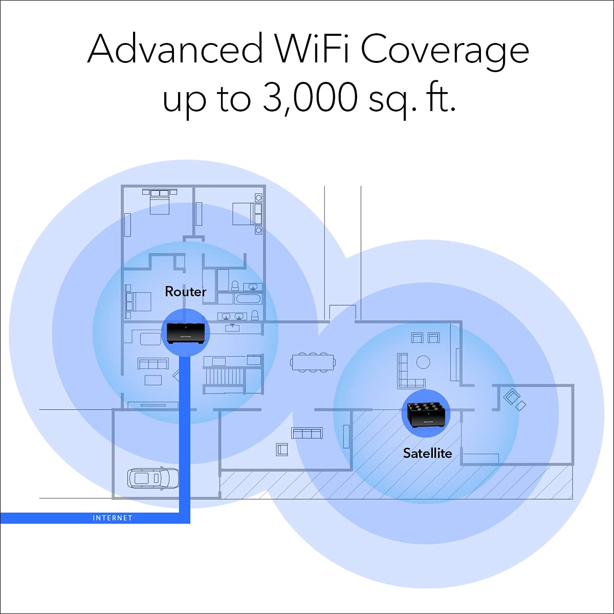 NETGEAR - Nighthawk AX1800 Mesh WiFi 6 System with Router + 1 Satellite Extender, 1.8Gbps (MK62)