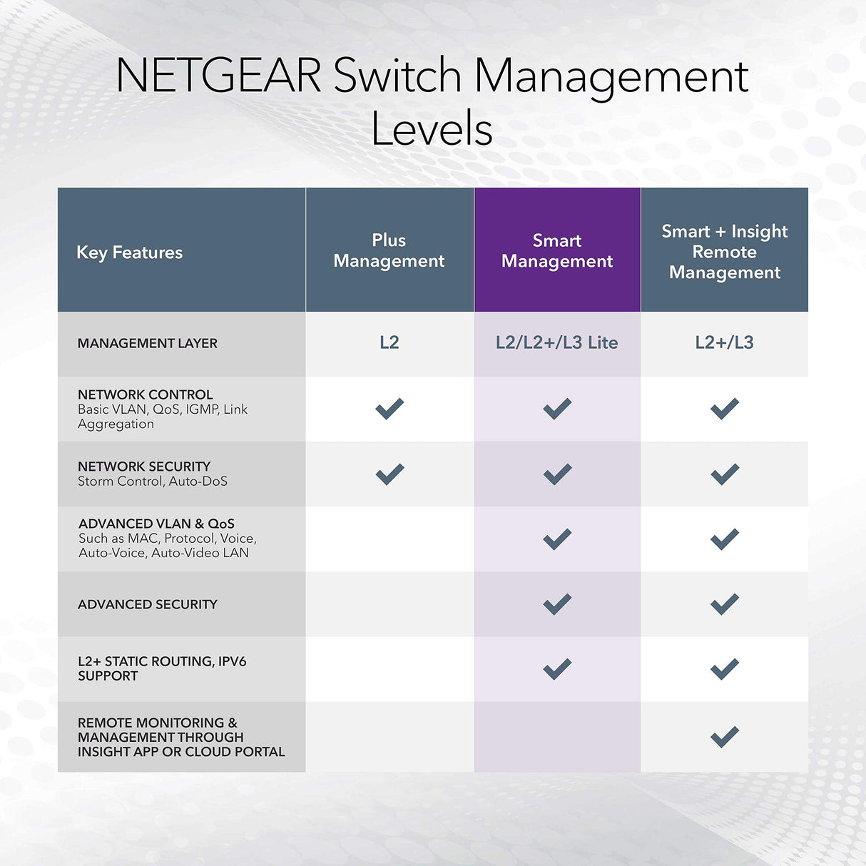 NETGEAR 48-Port Gigabit Ethernet Smart Switch (GS748T) - Managed, with 2 x 1G SFP and 2 x 1G Combo, Desktop or Rackmount, and Limited Lifetime Protection