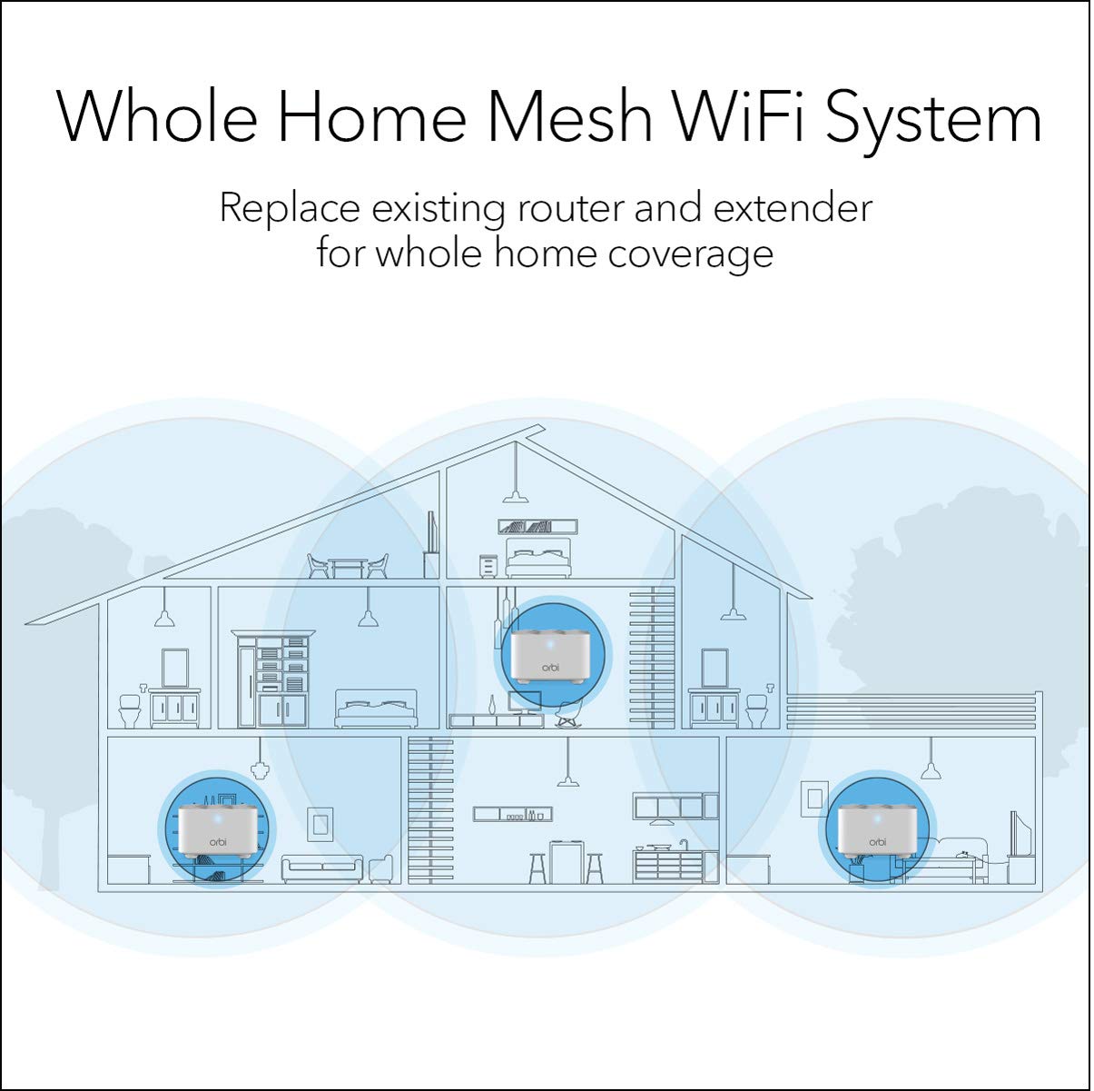 NETGEAR - Orbi RBK13 AC1200 Mesh WiFi System with Router and 2 Satellite Extenders