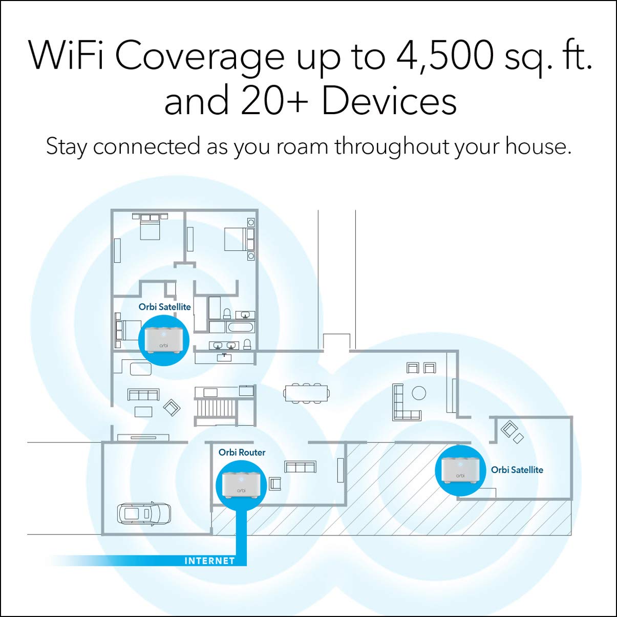 NETGEAR - Orbi RBK13 AC1200 Mesh WiFi System with Router and 2 Satellite Extenders