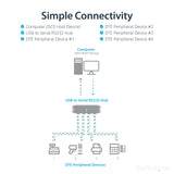 StarTech.com 4 Port USB to Serial RS232 Adapter - Wall Mount - Din Rail - COM Port Retention - FTDI USB to DB9 RS232 Hub (ICUSB2324I)