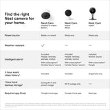 Google Nest Cam (Indoor, Wired) - Security Camera - Snow