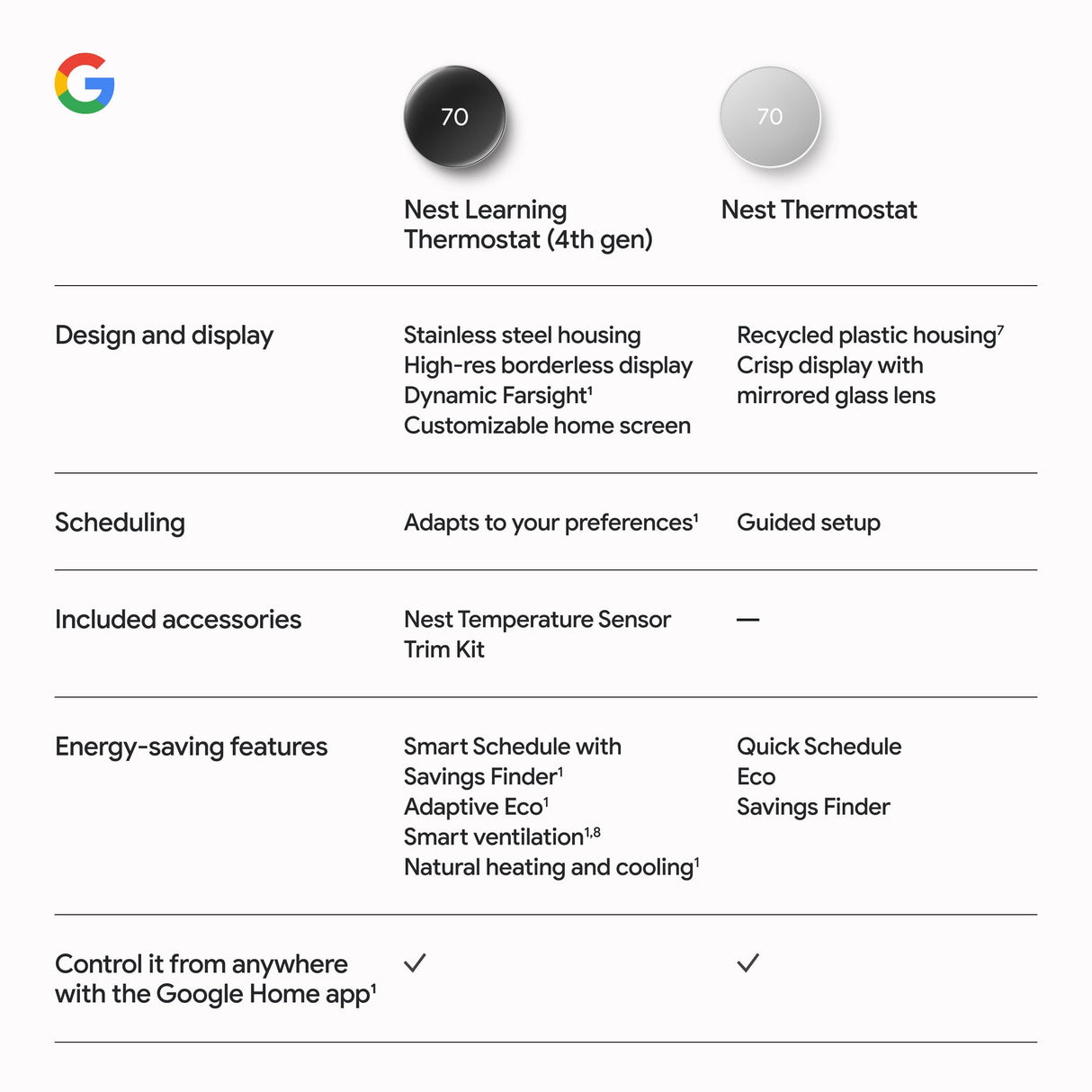 Google Nest Learning Thermostat (4th Gen) with Nest Temperature Sensor (2nd Gen) - Energy-Saving Smart Thermostat with Smart Schedule - Monitors Heating and Cooling System - Polished Silver