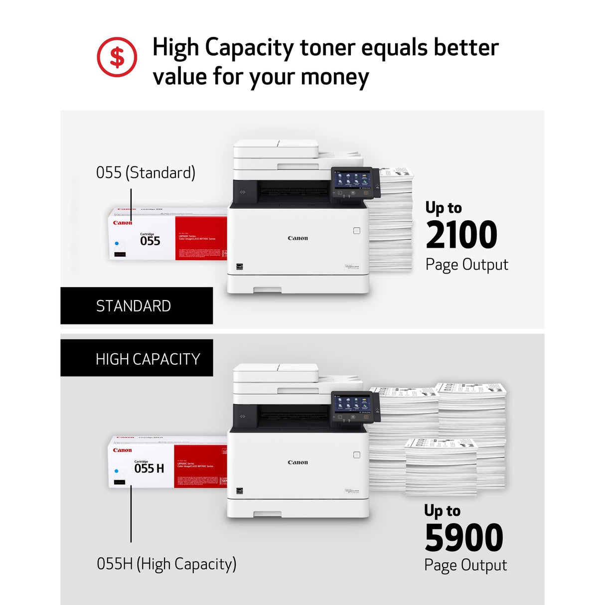 Canon Genuine Toner, Cartridge 055 Cyan (3015C001) 1 Pack Color imageCLASS MF741Cdw, MF743Cdw, MF745Cdw, MF746Cdw,LBP664Cdw Laser Printers