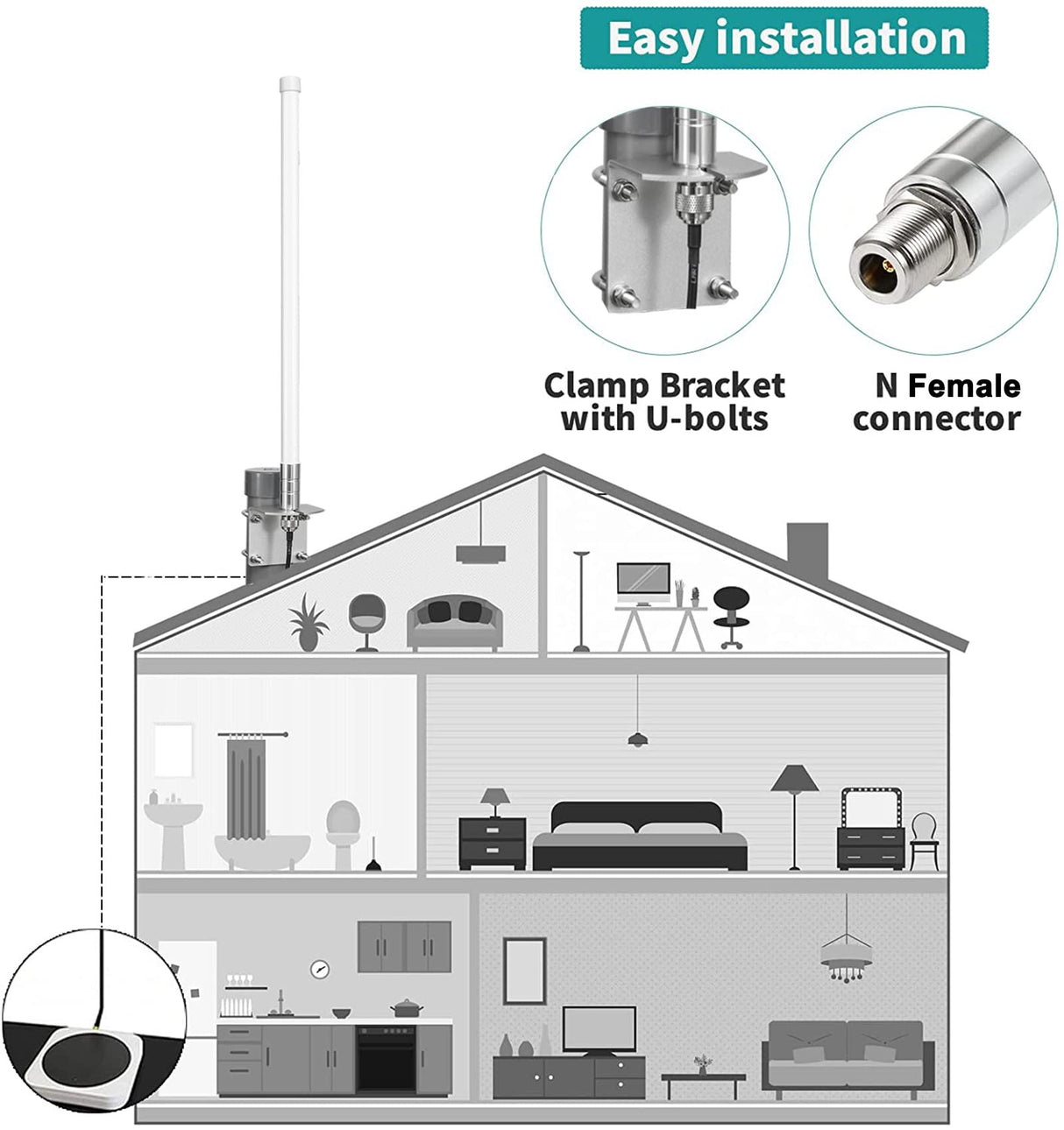 Waterproof 8dBi Long Range Cellular Ultra Distance LoRa Gateway Antenna Omni-Directional Glass Fiber LoRaWan 915MHz Antenna with 5M/16.4FT Cable for Helium RAK Hotspot HNT Finestra Miner Mining