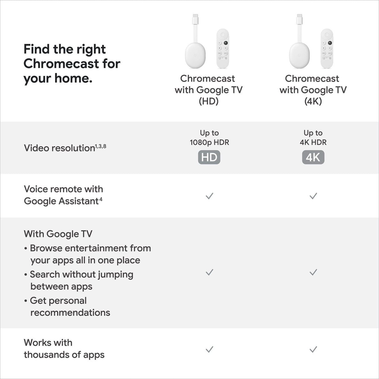 Chromecast with Google TV (HD) - Streaming Stick Entertainment on Your TV with Voice Search - Watch Movies, Shows, and Live TV in 1080p HD - Snow