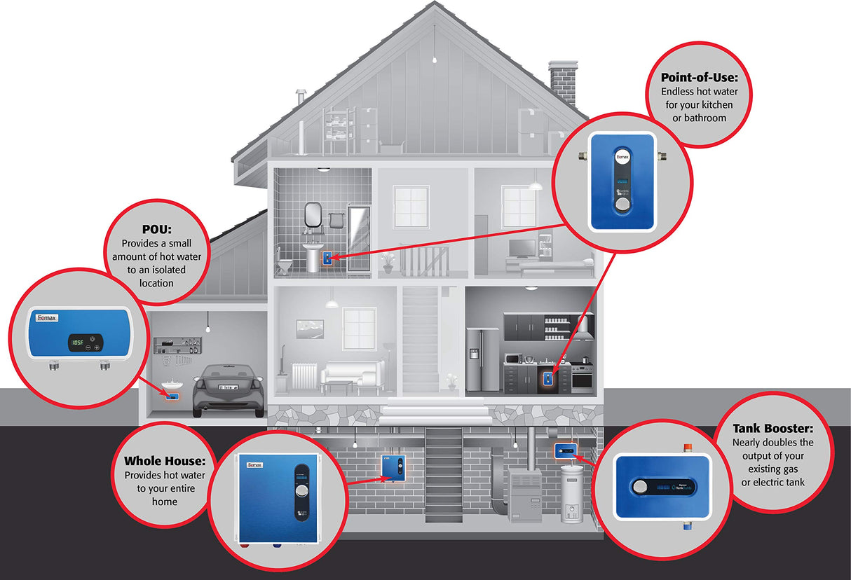 Eemax EEM24013 Electric Tankless Water Heater, Blue