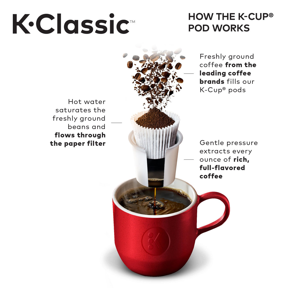 Keurig K-Classic Coffee Maker K-Cup Pod, Single Serve, Programmable, 6 to 10 oz. Brew Sizes, Black