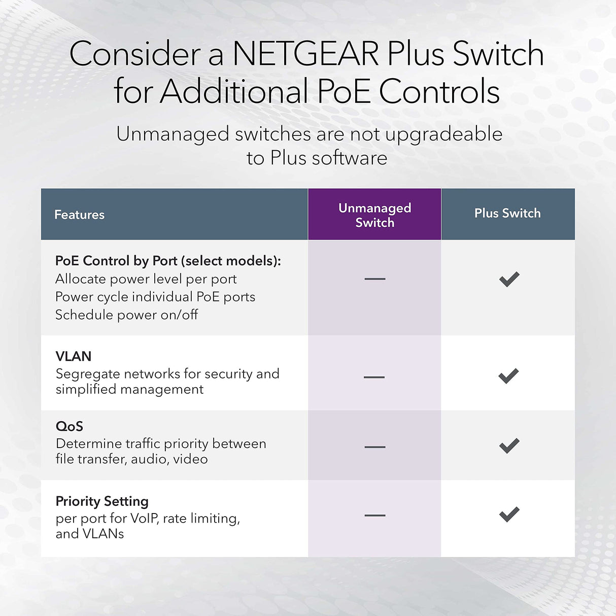 NETGEAR 24-Port Gigabit Ethernet High-Power PoE+ Unmanaged Switch, Gray