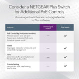 NETGEAR 24-Port Gigabit Ethernet High-Power PoE+ Unmanaged Switch, Gray